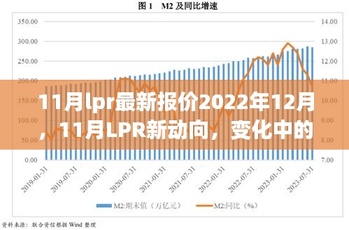 2022年11月LPR最新报价揭示新动向，学习旋律中的变化与成就乐章