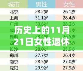 历史上的女性退休年龄变迁，聚焦最新规定下的体验与考量（2023年最新规定版）