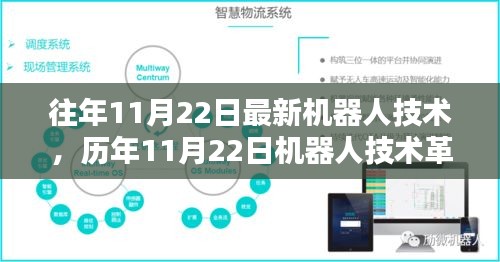 往年11月22日最新机器人技术，历年11月22日机器人技术革新概览，深度评测与介绍