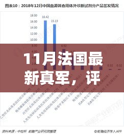 11月法国最新真军，评测报告，11月法国最新真军，深度解析产品特性、使用体验与目标用户群体