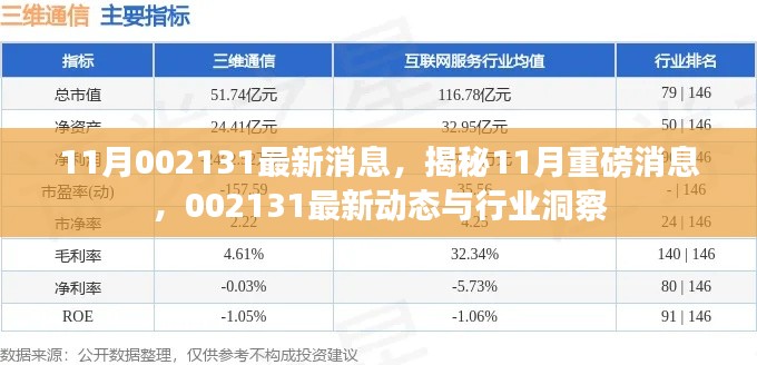 揭秘重磅消息，掌握最新动态与行业洞察，关于代码002131的十一月最新资讯