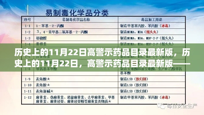 历史上的11月22日高警示药品目录最新版发布，学习、自信与成就感的源泉