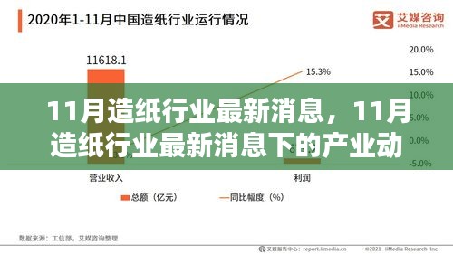 11月造纸行业最新消息及产业动态分析，个人观点分享