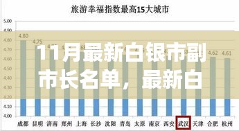 白银市副市长名单公布，多维度解读与观点碰撞