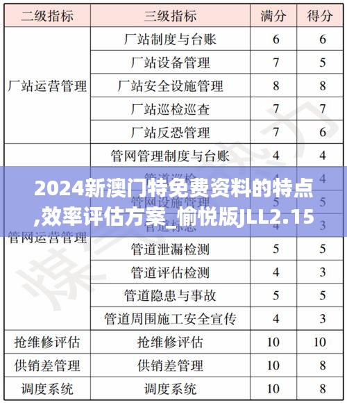 2024新澳门特免费资料的特点,效率评估方案_愉悦版JLL2.15