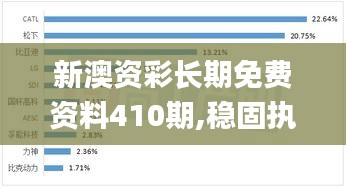 新澳资彩长期免费资料410期,稳固执行方案计划_车载版LGN2.19