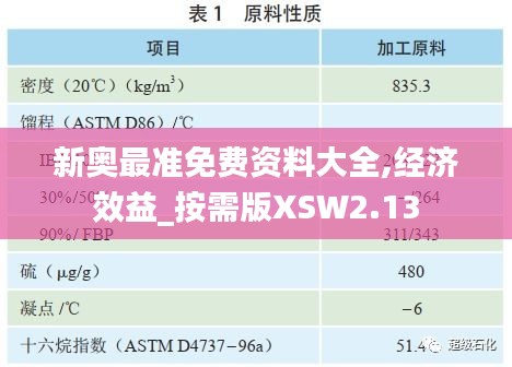 新奥最准免费资料大全,经济效益_按需版XSW2.13