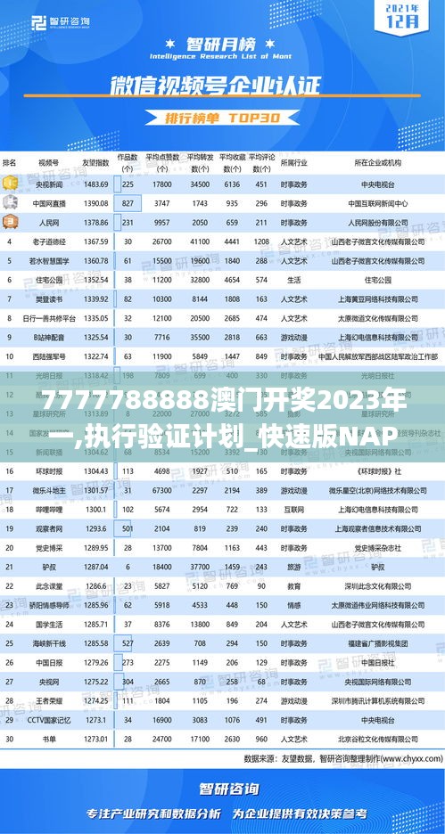 7777788888澳门开奖2023年一,执行验证计划_快速版NAP2.30