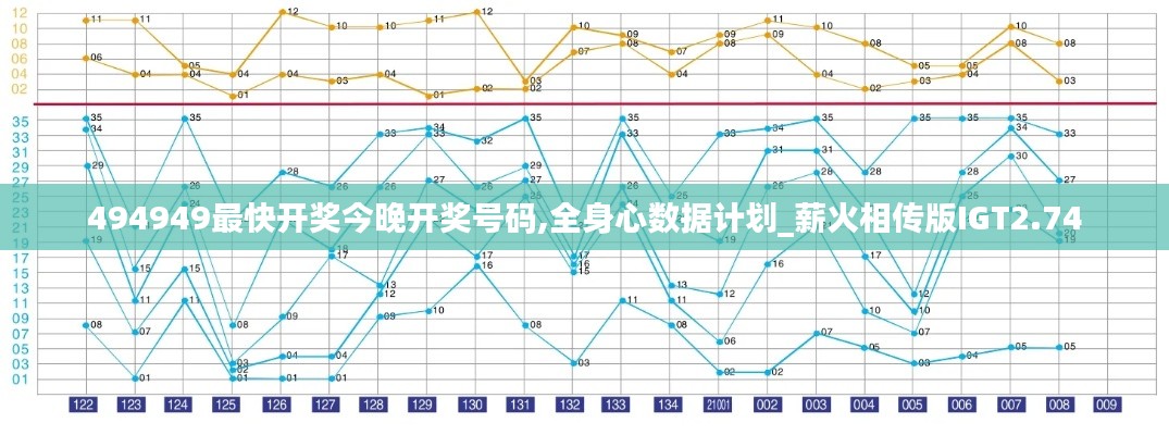 494949最快开奖今晚开奖号码,全身心数据计划_薪火相传版IGT2.74