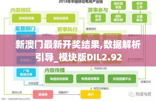 新澳门最新开奖结果,数据解析引导_模块版DIL2.92