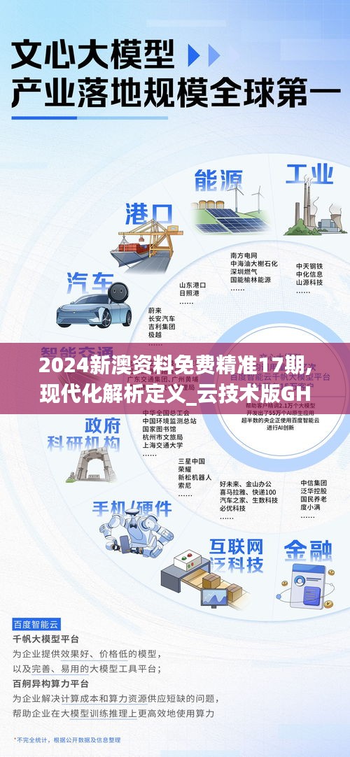 2024新澳资料免费精准17期,现代化解析定义_云技术版GHA2.33