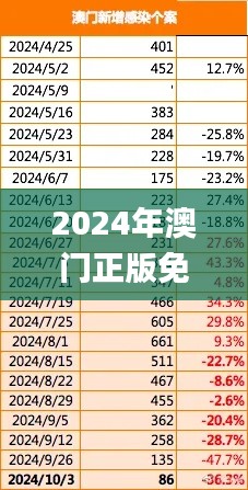 2024年澳门正版免费资料,资源部署方案_定制版CDI2.48