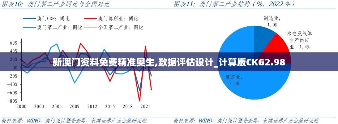 新澳门资料免费精准奥生,数据评估设计_计算版CKG2.98