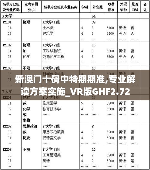 新澳门十码中特期期准,专业解读方案实施_VR版GHF2.72