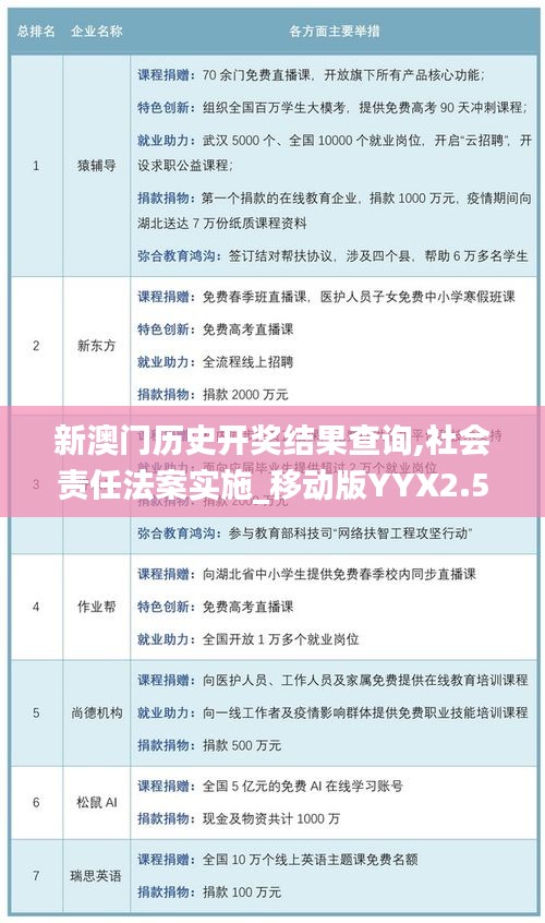 新澳门历史开奖结果查询,社会责任法案实施_移动版YYX2.57