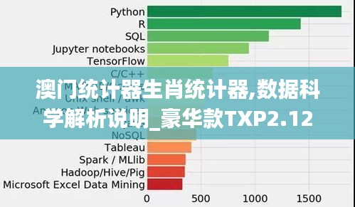 澳门统计器生肖统计器,数据科学解析说明_豪华款TXP2.12