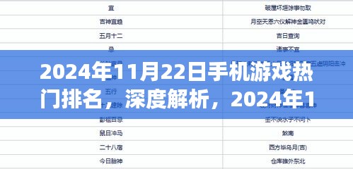 2024年11月22日手机游戏热门排名深度解析，特性、用户体验、竞品对比与目标用户群体分析