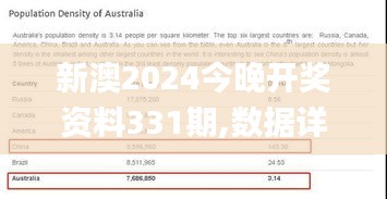 新澳2024今晚开奖资料331期,数据详解说明_数线程版SGQ11.80