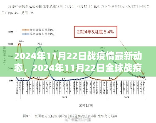 全球战疫进展报告，2024年11月22日最新动态