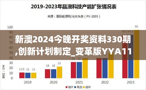 新澳2024今晚开奖资料330期,创新计划制定_变革版YYA11.87