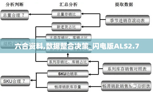 六合资料,数据整合决策_闪电版ALS2.7