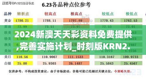 2024新澳天天彩资料免费提供,完善实施计划_时刻版KRN2.20