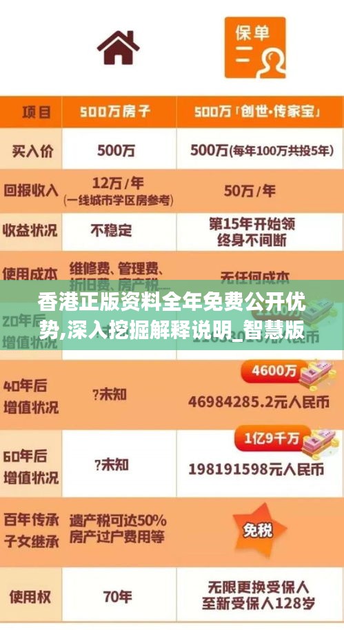 香港正版资料全年免费公开优势,深入挖掘解释说明_智慧版TGA2.73