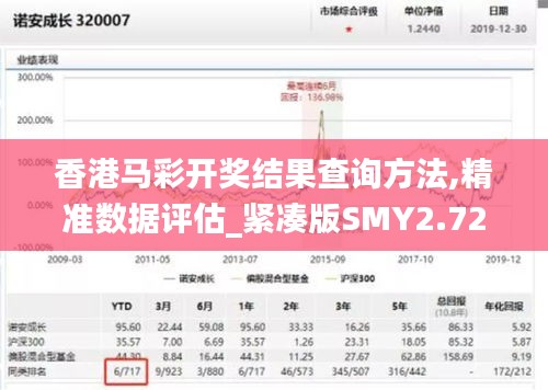 香港马彩开奖结果查询方法,精准数据评估_紧凑版SMY2.72