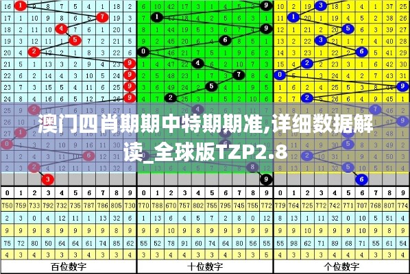 澳门四肖期期中特期期准,详细数据解读_全球版TZP2.8