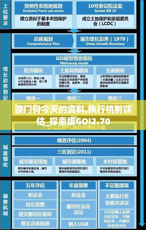 澳门码今天的资料,执行机制评估_探索版GOI2.70