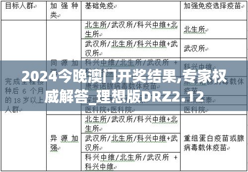 2024今晚澳门开奖结果,专家权威解答_理想版DRZ2.12