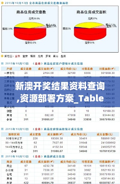 新澳开奖结果资料查询,资源部署方案_TabletZMN2.69