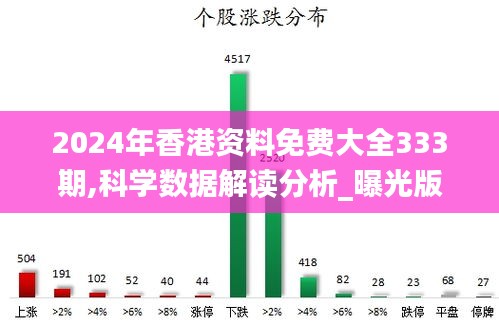 2024年香港资料免费大全333期,科学数据解读分析_曝光版EQE11.4