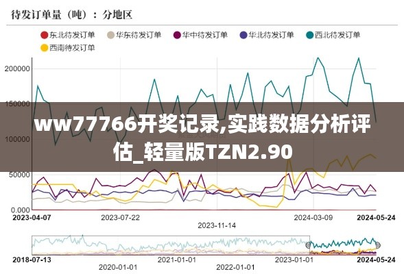 ww77766开奖记录,实践数据分析评估_轻量版TZN2.90