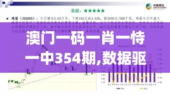 澳门一码一肖一恃一中354期,数据驱动决策_流线型版TVO2.2