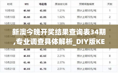 新澳今晚开奖结果查询表34期,专业调查具体解析_DIY版KEV2.39