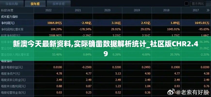 新澳今天最新资料,实际确凿数据解析统计_社区版CHR2.49