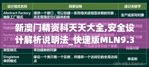 新澳门精资科天天大全,安全设计解析说明法_快速版MLN9.38