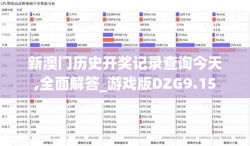 新澳门历史开奖记录查询今天,全面解答_游戏版DZG9.15