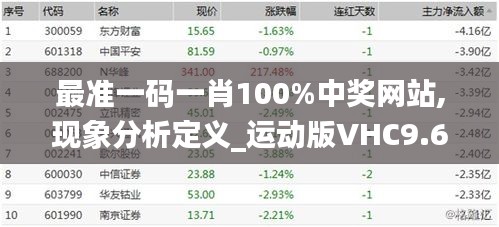 最准一码一肖100%中奖网站,现象分析定义_运动版VHC9.64