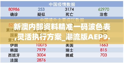 新澳内部资料精准一码波色表,灵活执行方案_潮流版AEP9.77