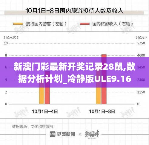 新澳门彩最新开奖记录28鼠,数据分析计划_冷静版ULE9.16