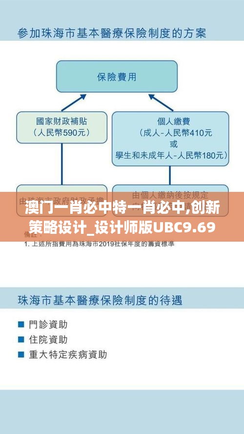 澳门一肖必中特一肖必中,创新策略设计_设计师版UBC9.69