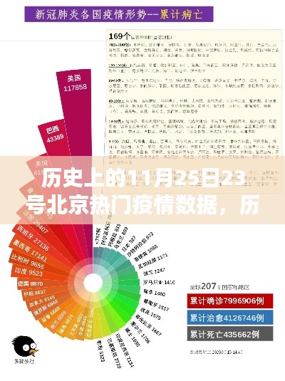 历史上的11月25日北京疫情深度解析与热门数据回顾📆🔍