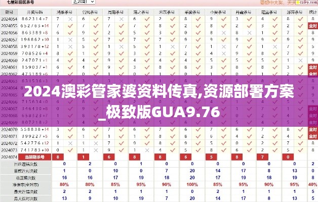 2024澳彩管家婆资料传真,资源部署方案_极致版GUA9.76