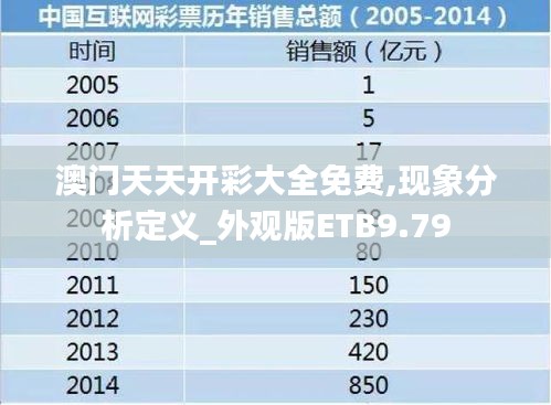 澳门天天开彩大全免费,现象分析定义_外观版ETB9.79