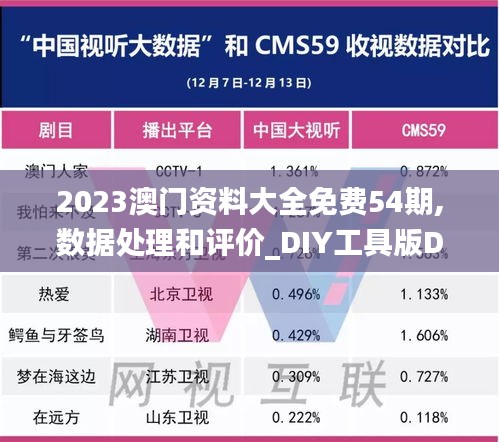 2023澳门资料大全免费54期,数据处理和评价_DIY工具版DLH9.21