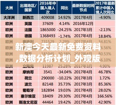 新澳今天最新免费资料,数据分析计划_外观版UWM9.96