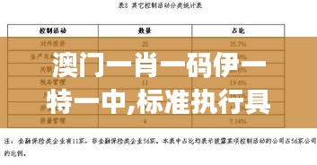 澳门一肖一码伊一特一中,标准执行具体评价_程序版RSQ9.48