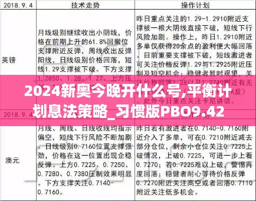 2024新奥今晚开什么号,平衡计划息法策略_习惯版PBO9.42